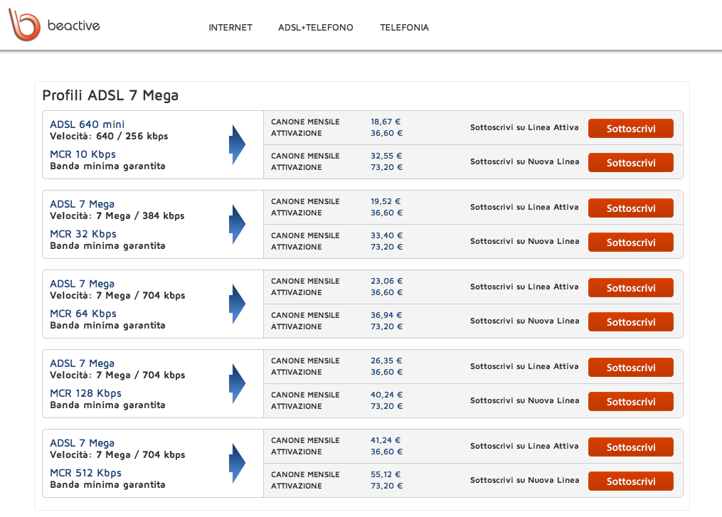 Beactive ADSL no telefono