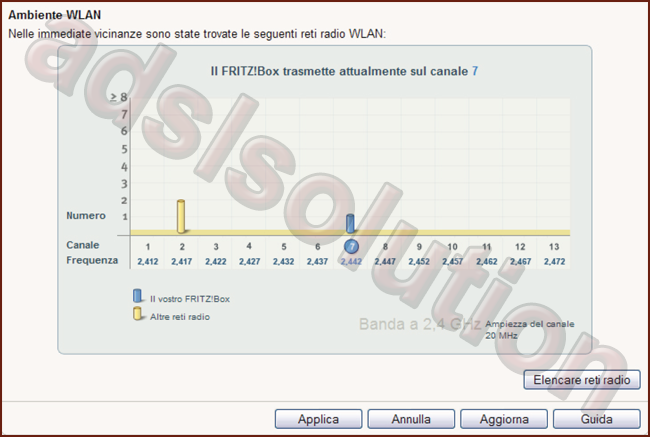 avm_fritzbox_fon_7113 avm_fritzbox_fon_7113