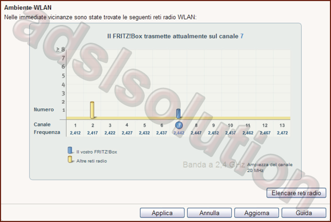 avm_fritzbox_fon_7113