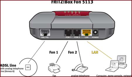 Fritz!Box Fon 5113