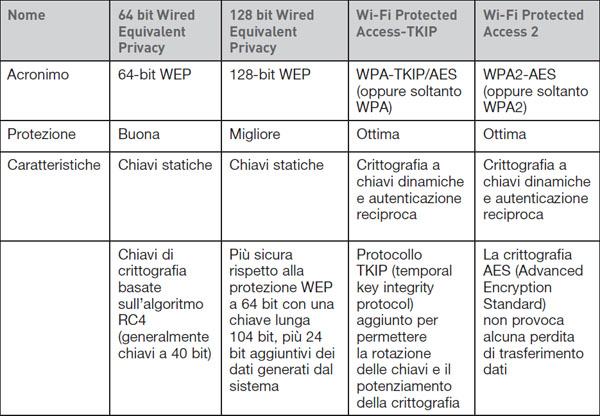 Sitecom 300N WL-363 Manuale sulla protezione Wi-Fi