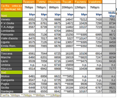 Tabella Comparativa ADSL