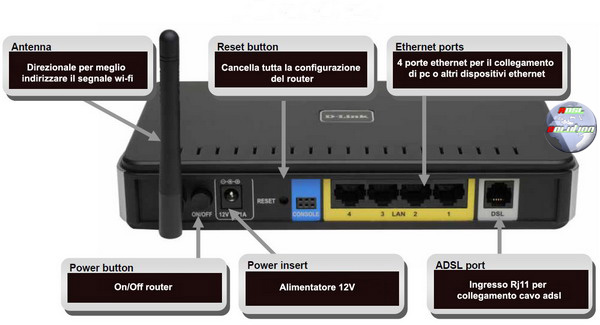 I consigli per configurare un modem router WiFi - FASTWEBPLUS