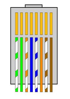 CRIMPAGGIO RJ45