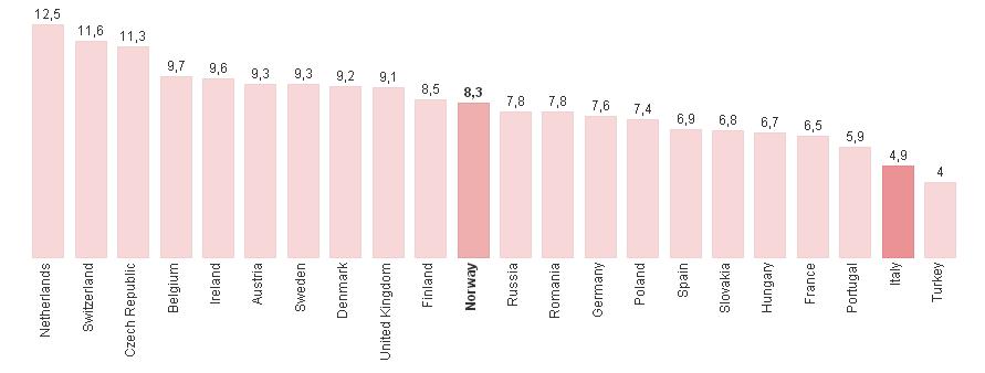 In Italia l'Adsl crolla mentre il Mobile decolla!